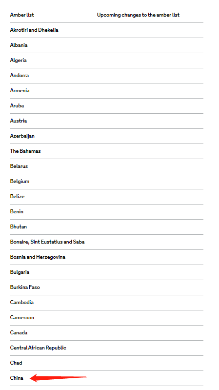 英國最新入境政策詳解,近期入境必看！