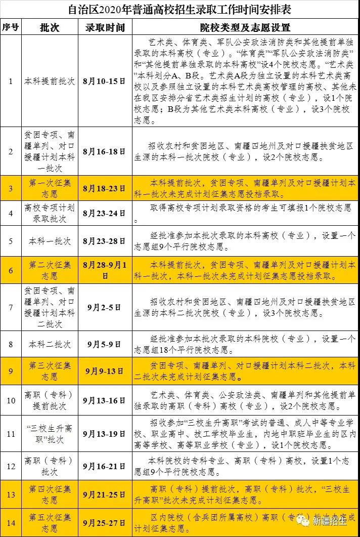 2020新疆高考錄取時(shí)間表公布！